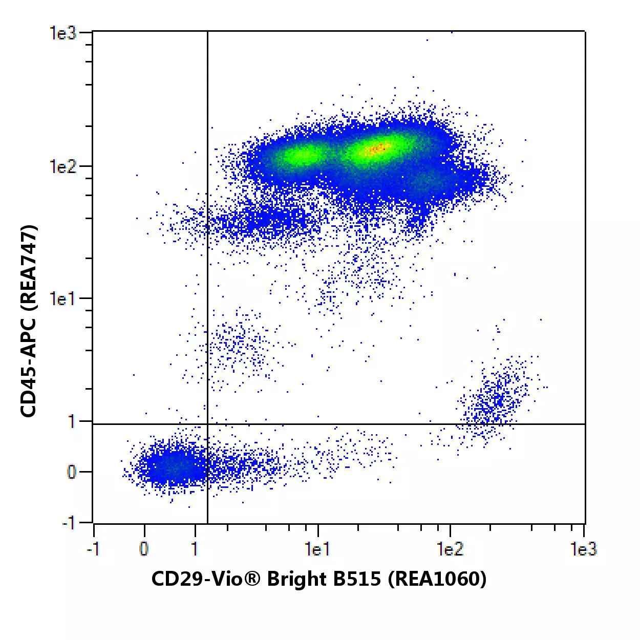 CD29 Antibody, anti-human, REAfinity™ | Miltenyi Biotec | USA