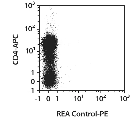 CD279 (PD1) Antibody, anti-mouse, REAfinity™ | Miltenyi Biotec | USA