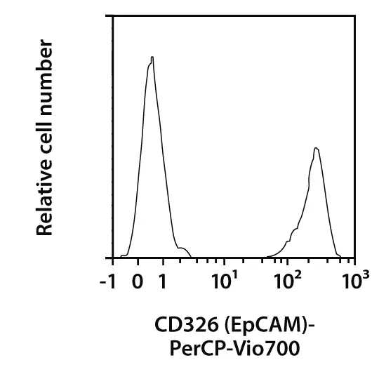 CD326 (EpCAM) Antibody, anti-mouse | Miltenyi Biotec | 中国