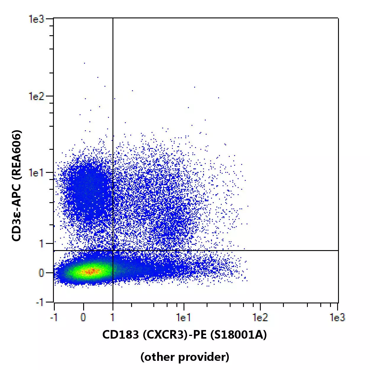 CD183 (CXCR3) Antibody, anti-mouse, REAfinity™ | Miltenyi Biotec | USA