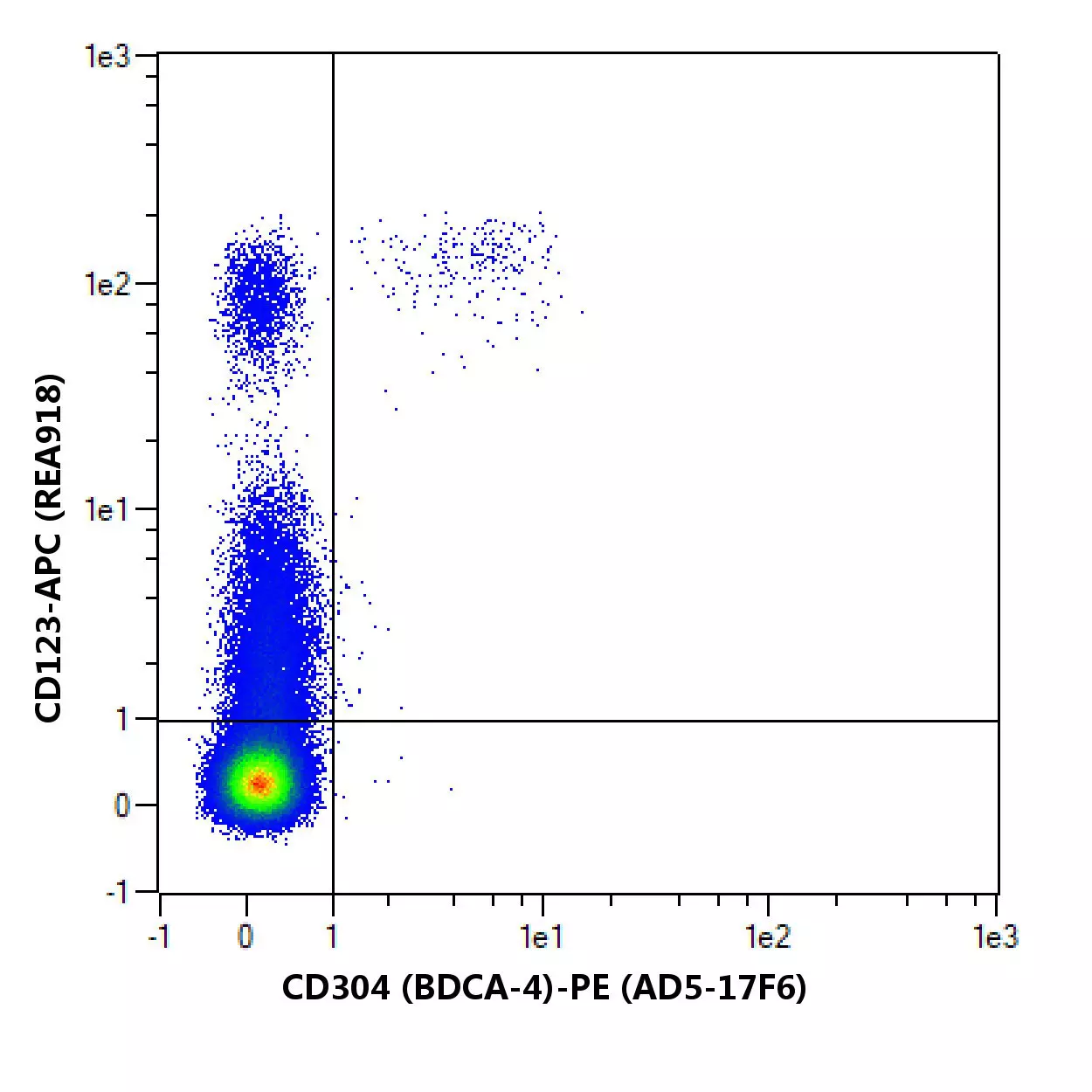 CD304 (BDCA-4) Antibody, anti-human | Miltenyi Biotec | USA