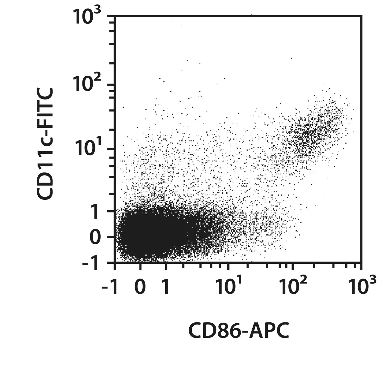 CD86 Antibody, anti-mouse, REAfinity™ | Miltenyi Biotec | 中国