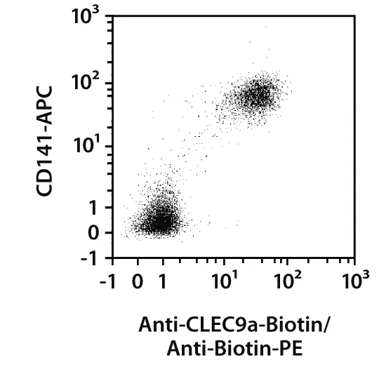 Anti-Biotin MicroBeads | Miltenyi Biotec | USA