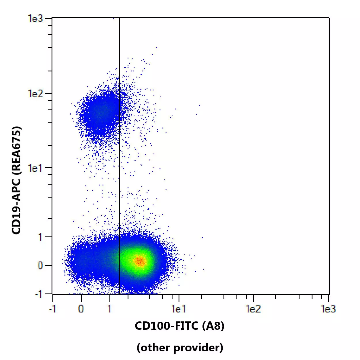 CD100 Antibody, anti-human, REAfinity™ | Miltenyi Biotec | USA