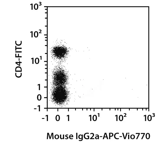 CD7 Antibody, anti-human | Miltenyi Biotec | USA