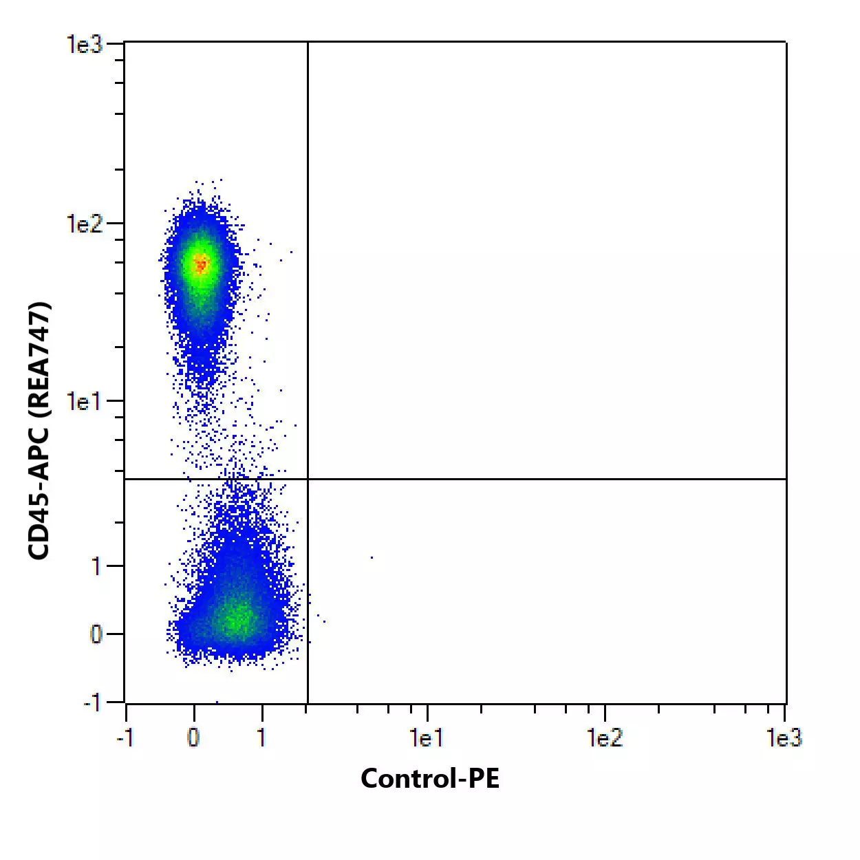 CD30 Antibody, anti-human, REAfinity™ | Miltenyi Biotec | USA