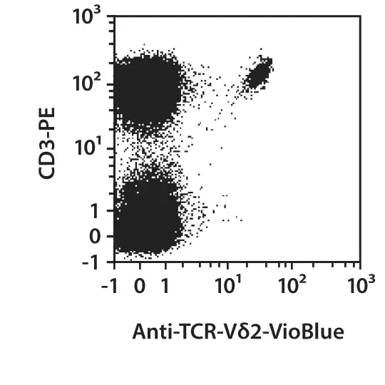 ティート　ニヒトニア　ニヒトニアCRP TCR Vδ2 Antibody, anti-human | Miltenyi Biotec | USA