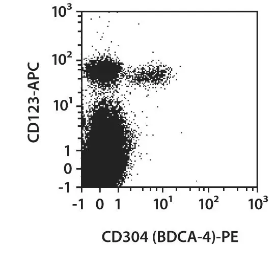 CD304 (BDCA-4) Antibody, anti-human | Miltenyi Biotec | India