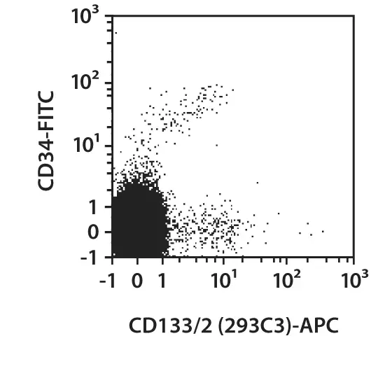 CD133/2 Antibody, anti-human | Miltenyi Biotec | USA