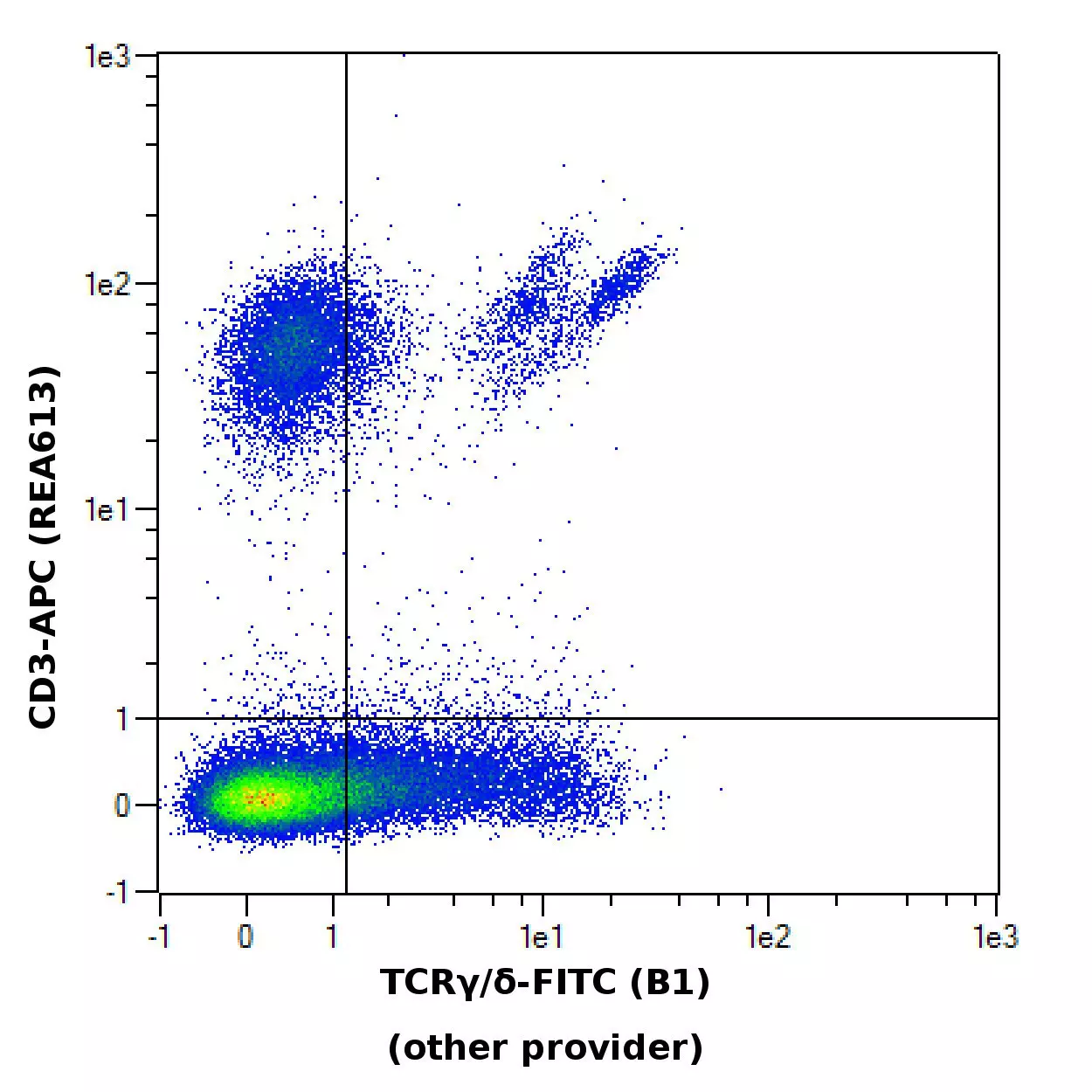 TCRγ/δ Antibody, anti-human | Miltenyi Biotec | 中国