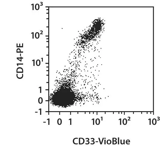 CD33 Antibody, anti-human | Miltenyi Biotec | Deutschland