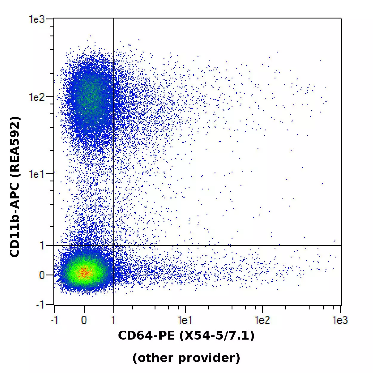 cd0564
