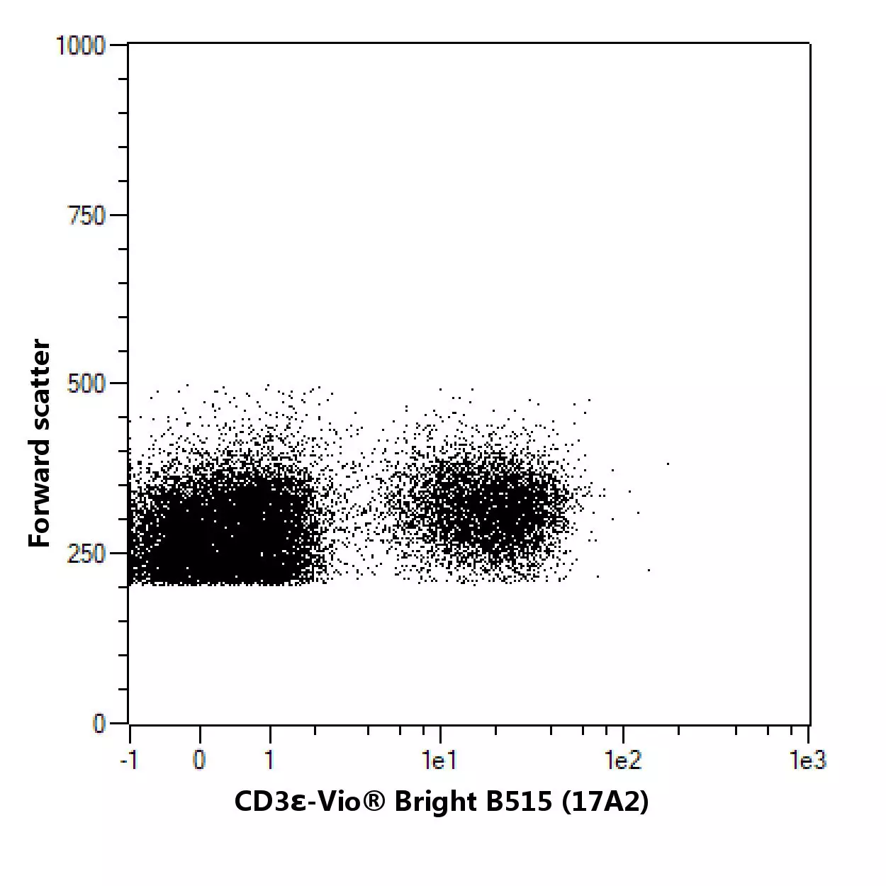 CD3ε Antibody, anti-mouse | Miltenyi Biotec | USA