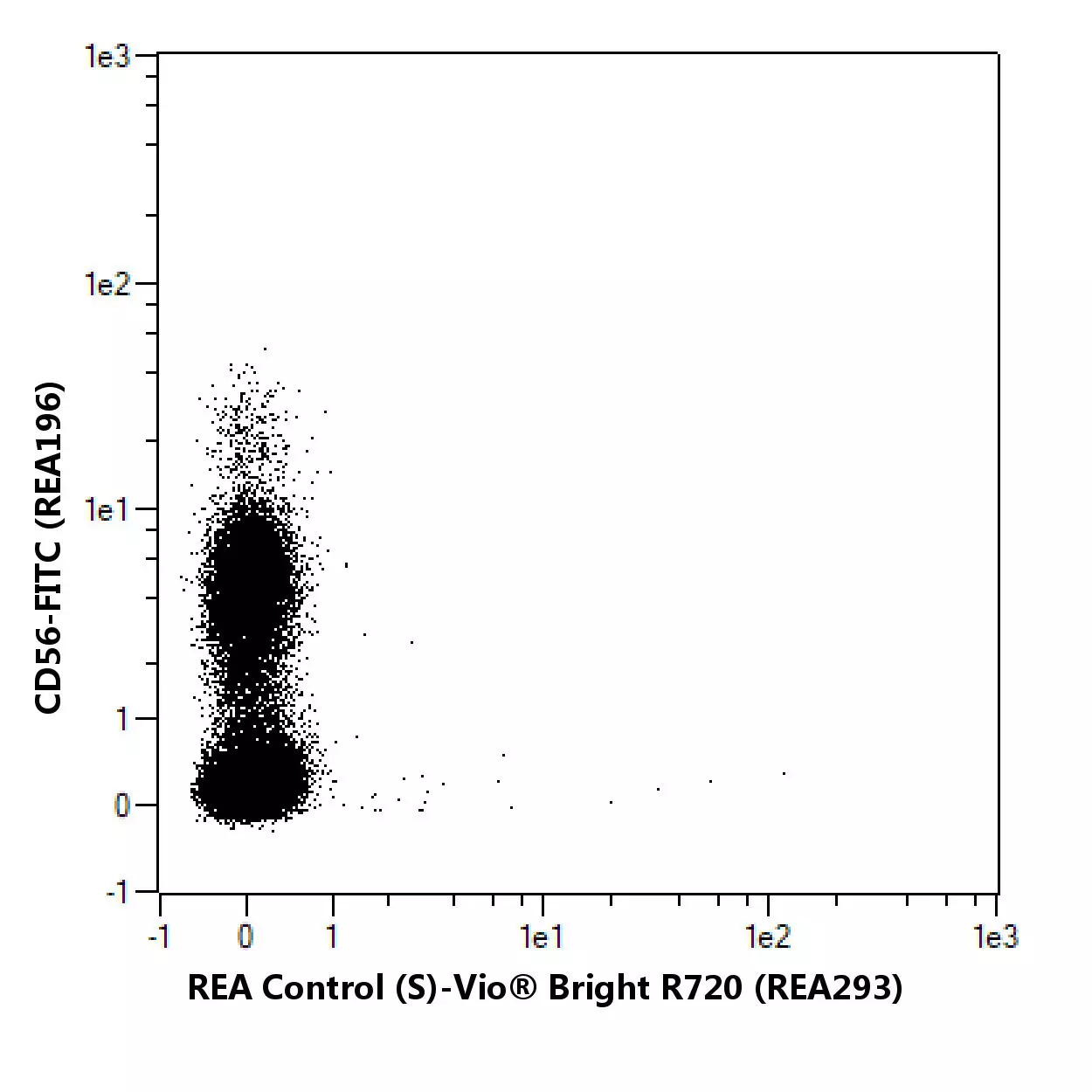 CD158e (KIR3DL1) Antibody, anti-human, REAfinity™ | Miltenyi Biotec | 中国