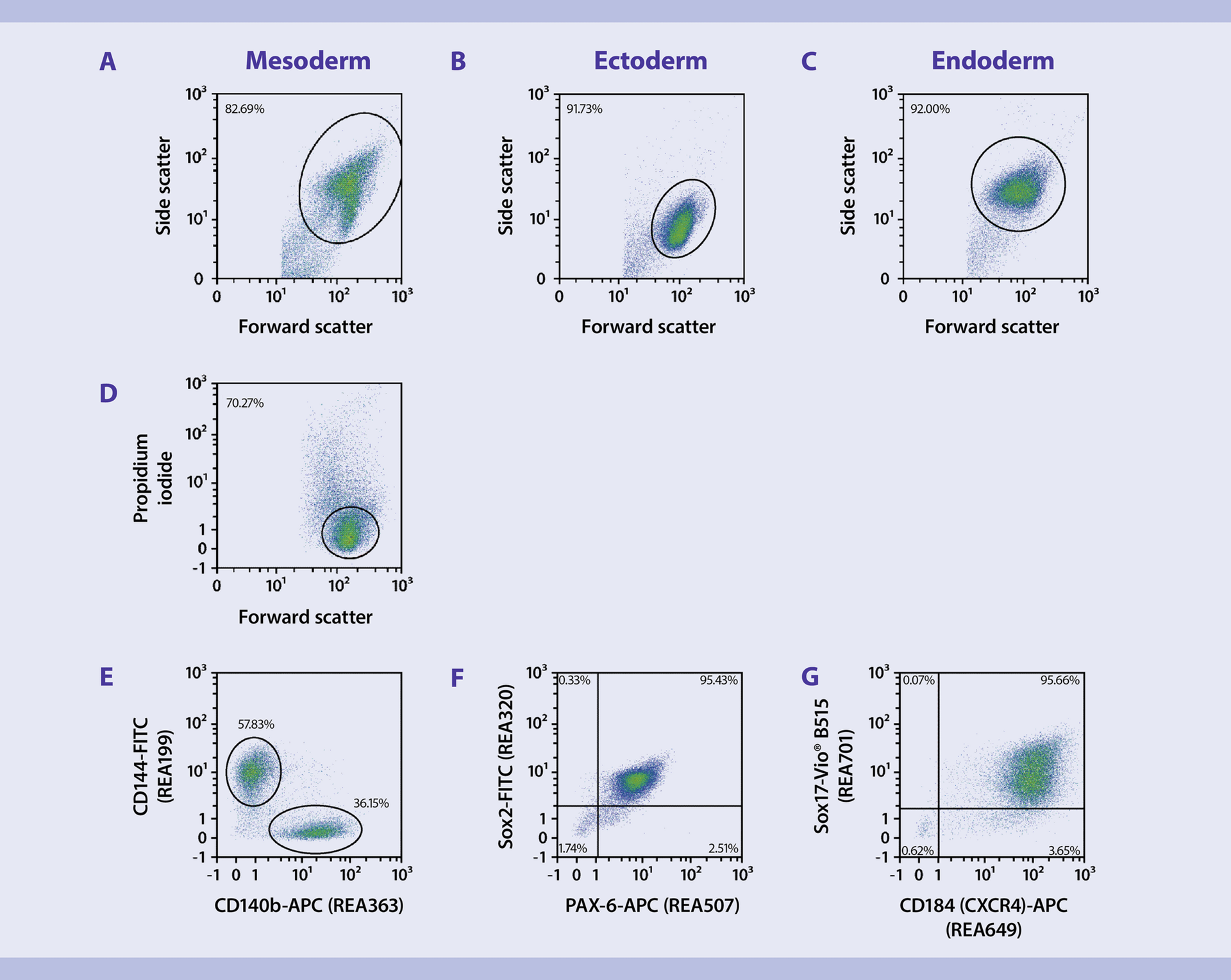 Exosome isolation and analysis, Miltenyi Biotec