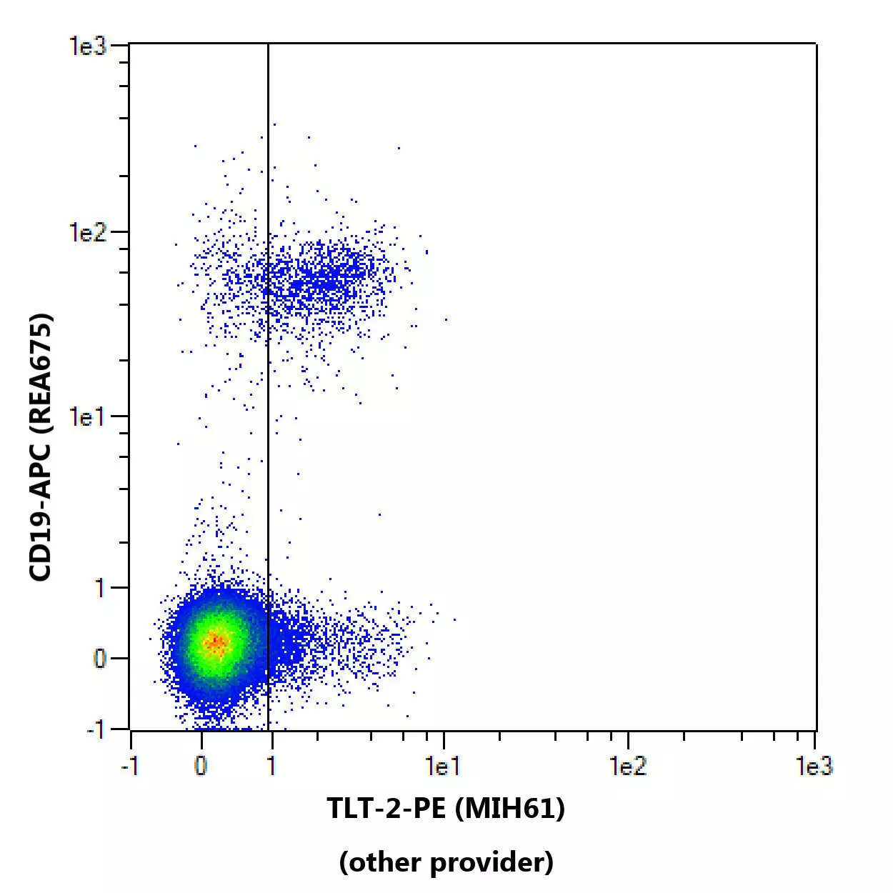 TLT-2 Antibody, anti-human, REAfinity™ | Miltenyi Biotec | 中国