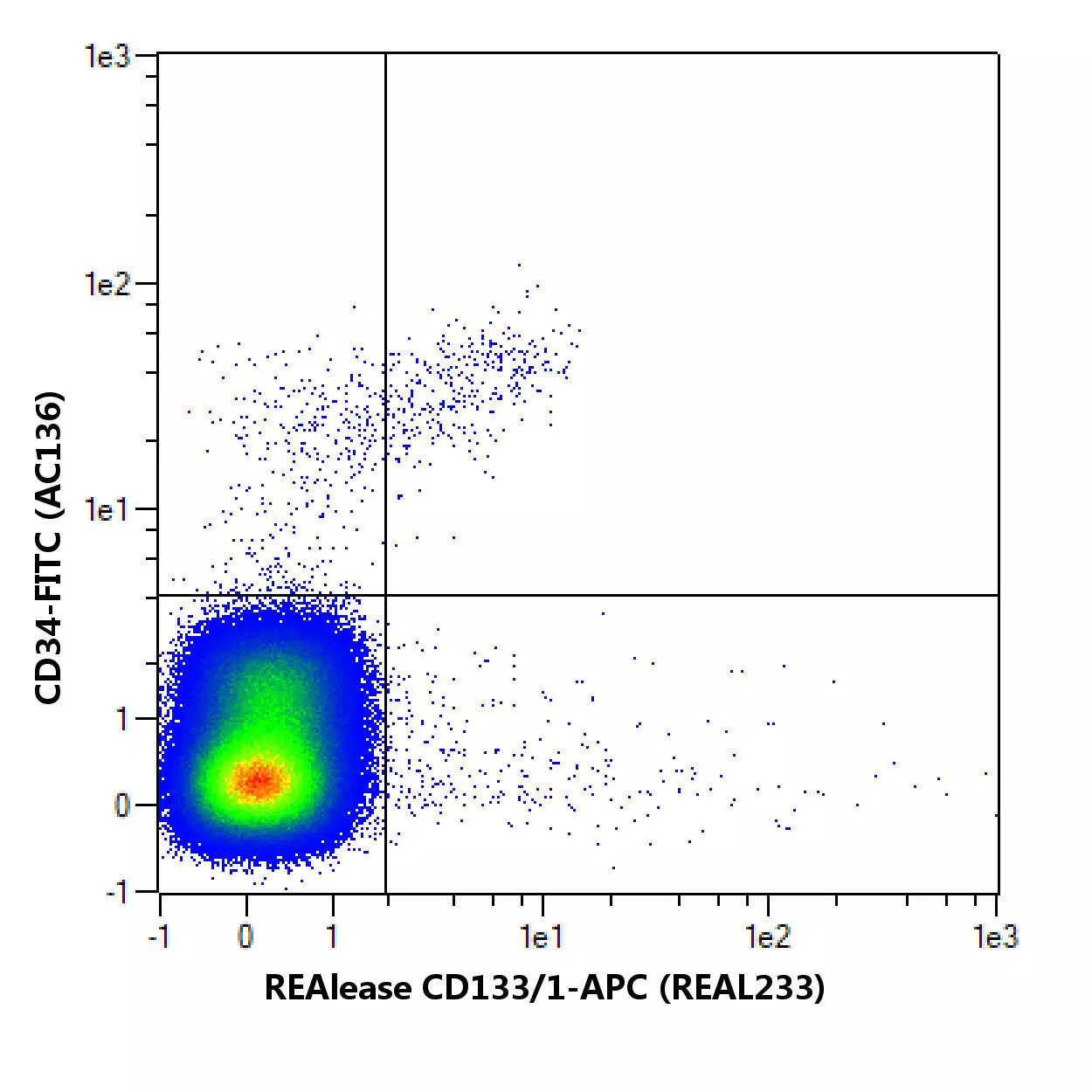 Cd133 1 Antibody Anti Human Reafinity™ Miltenyi Biotec Österreich