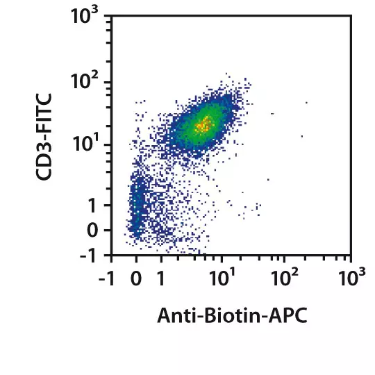 REAlease® CD4/CD8 (TIL) MicroBead Kit, human | Miltenyi Biotec | USA