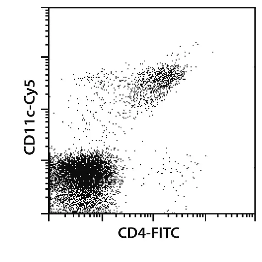 CD4+ Dendritic Cell Isolation Kit, mouse Miltenyi Biotec 中国