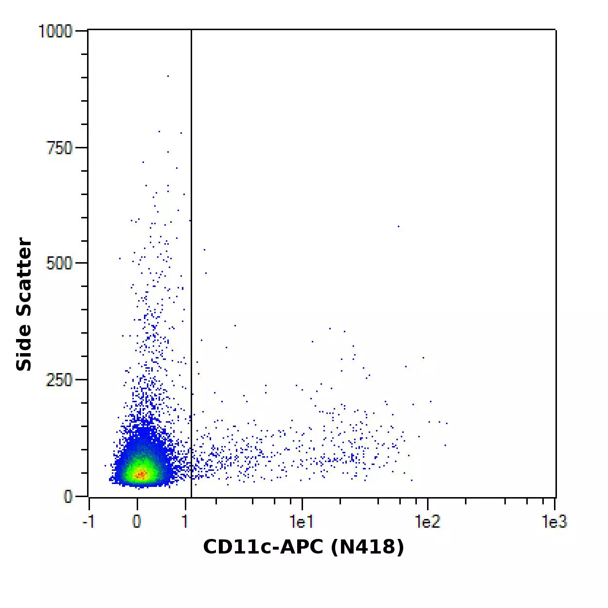 CD11c Antibody, anti-mouse | Miltenyi Biotec | USA