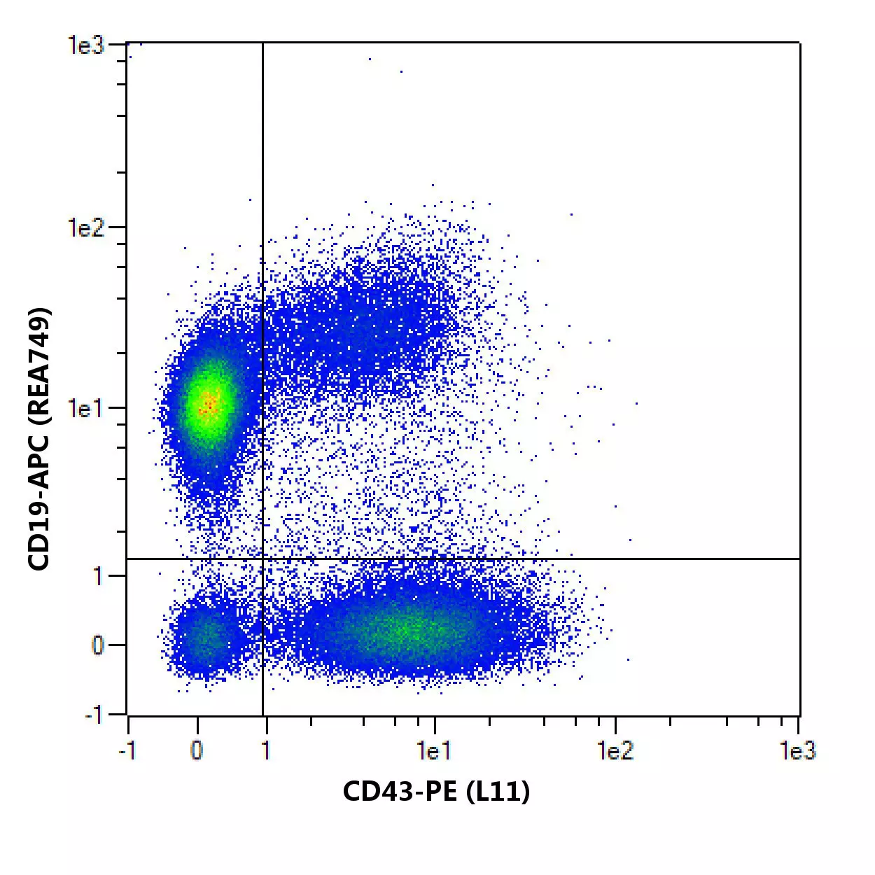 CD43 Antibody, anti-mouse | Miltenyi Biotec | USA