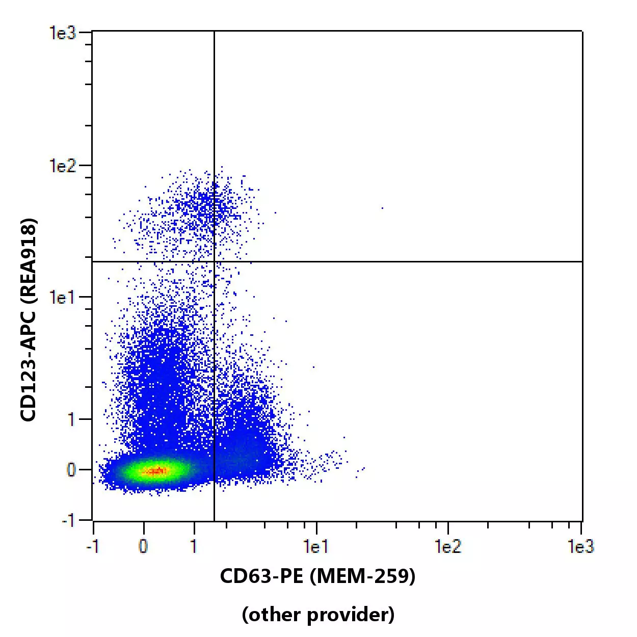 CD63 Antibody, anti-human, REAfinity™ | Miltenyi Biotec | USA