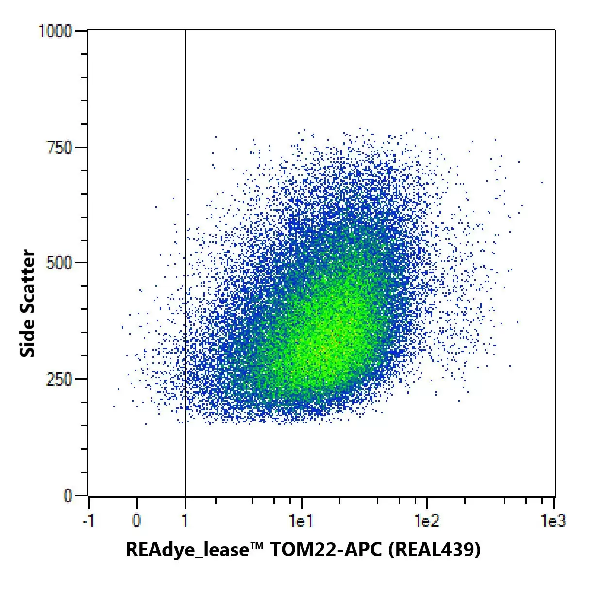 TOM22 Antibody, anti-human/mouse, REAfinity™ | Miltenyi Biotec | 日本