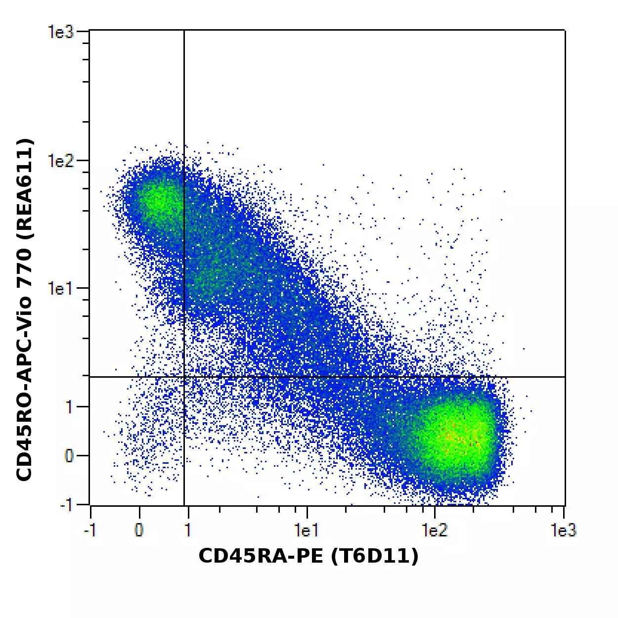 CD45RA Antibody, anti-human | Miltenyi Biotec | 中国