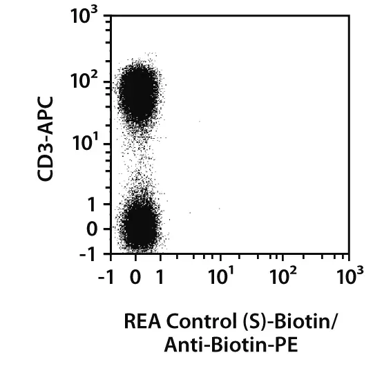 CD27 Antibody, anti-human/mouse, REAfinity™ | Miltenyi Biotec | USA