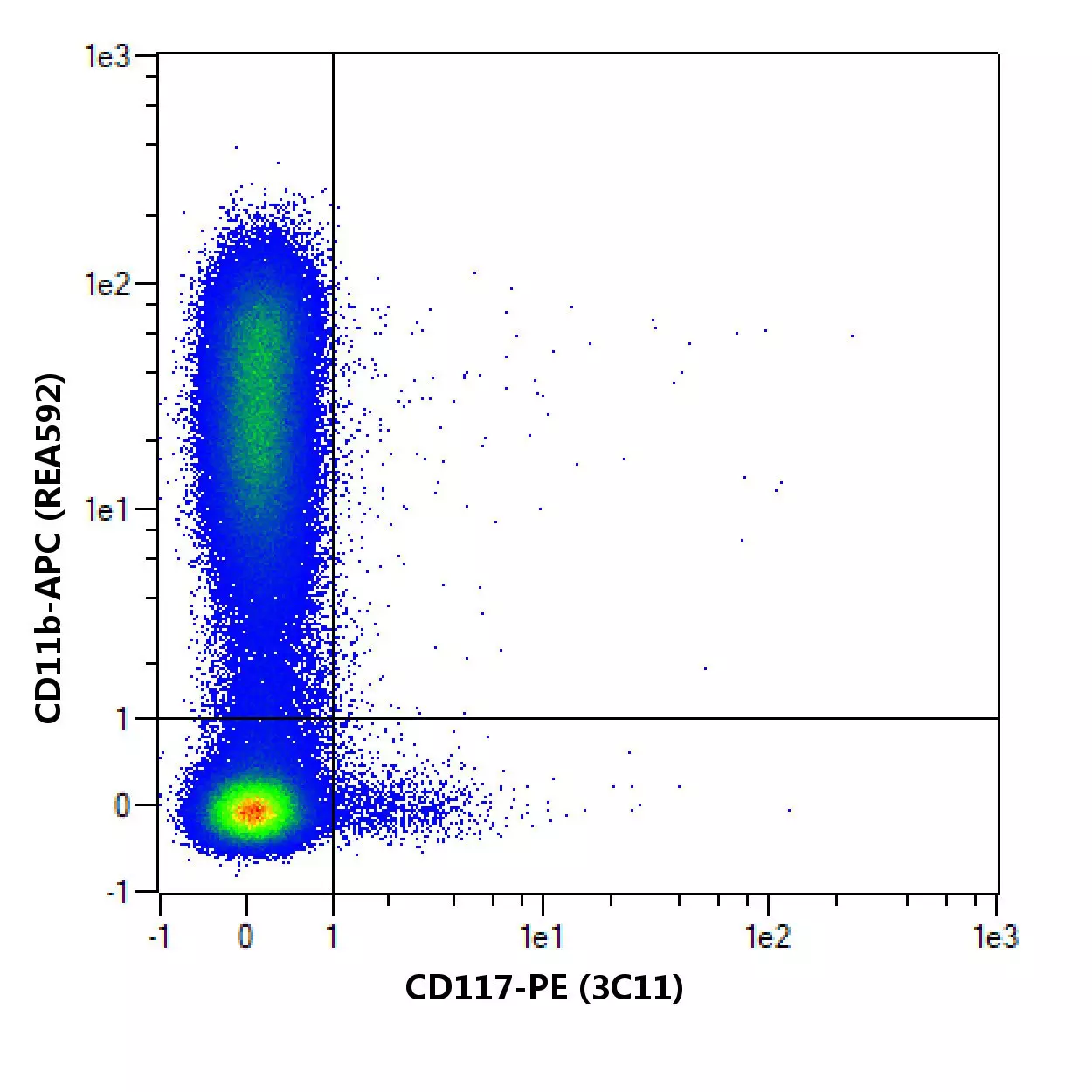 CD117 Antibody, anti-mouse | Miltenyi Biotec | USA