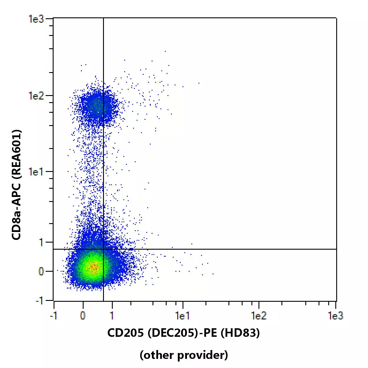 CD205