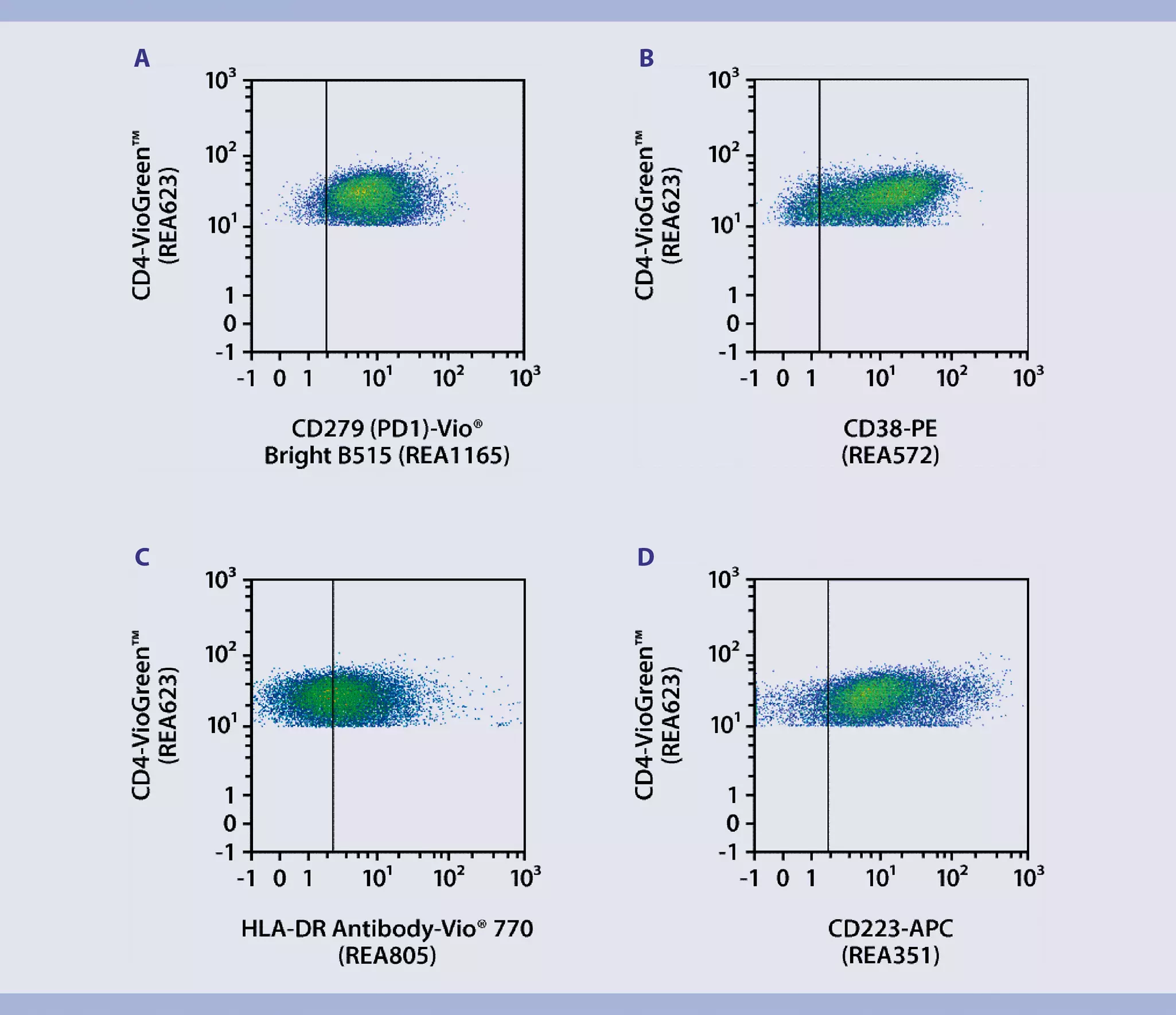 Immunophenotyping | CD4+ CD8+ T cell differentation and exhaustion ...