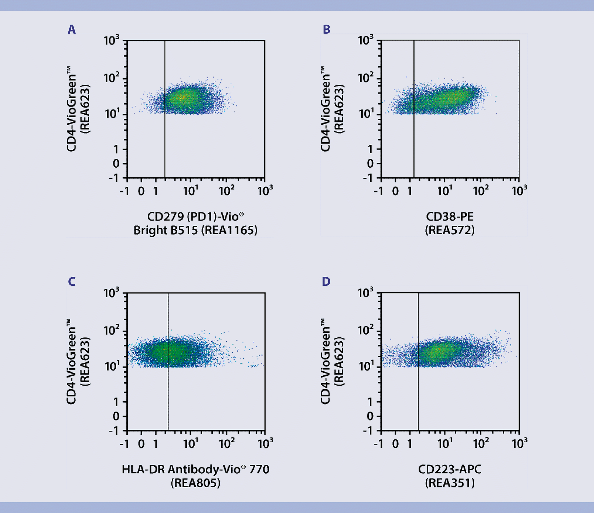 Immunophenotyping | CD4+ CD8+ T Cell Differentation And Exhaustion ...