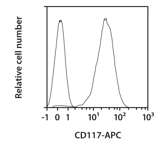 CD117 Antibody, anti-human, REAfinity™ | Miltenyi Biotec | USA