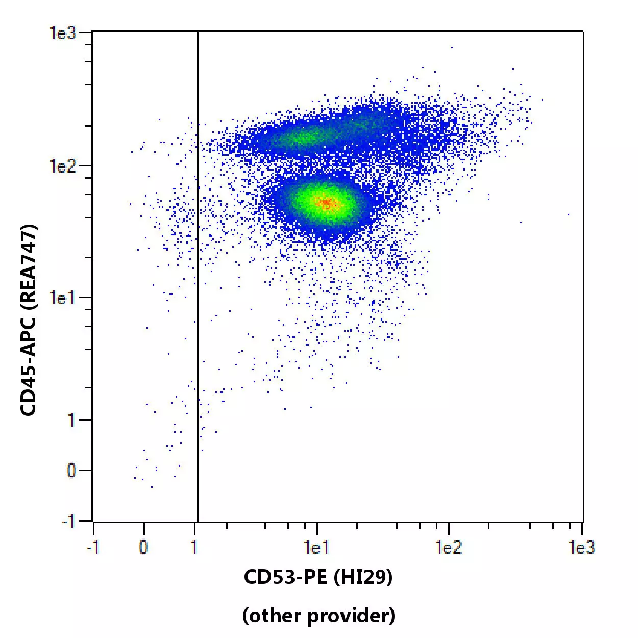 CD53 Antibody, anti-human, REAfinity™ | Miltenyi Biotec | USA