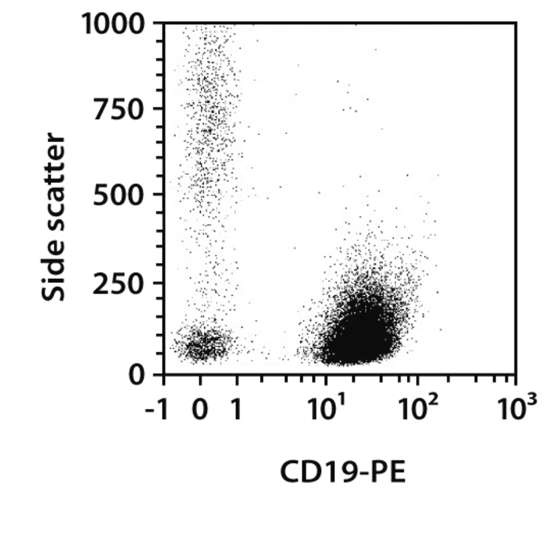 B Cells (human) | MACS Handbook | Resources | Miltenyi Biotec | 中国