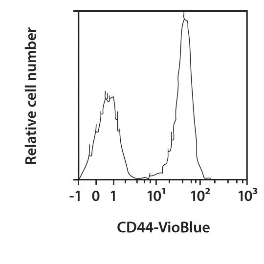 CD44 Antibody, anti-human | Miltenyi Biotec | USA