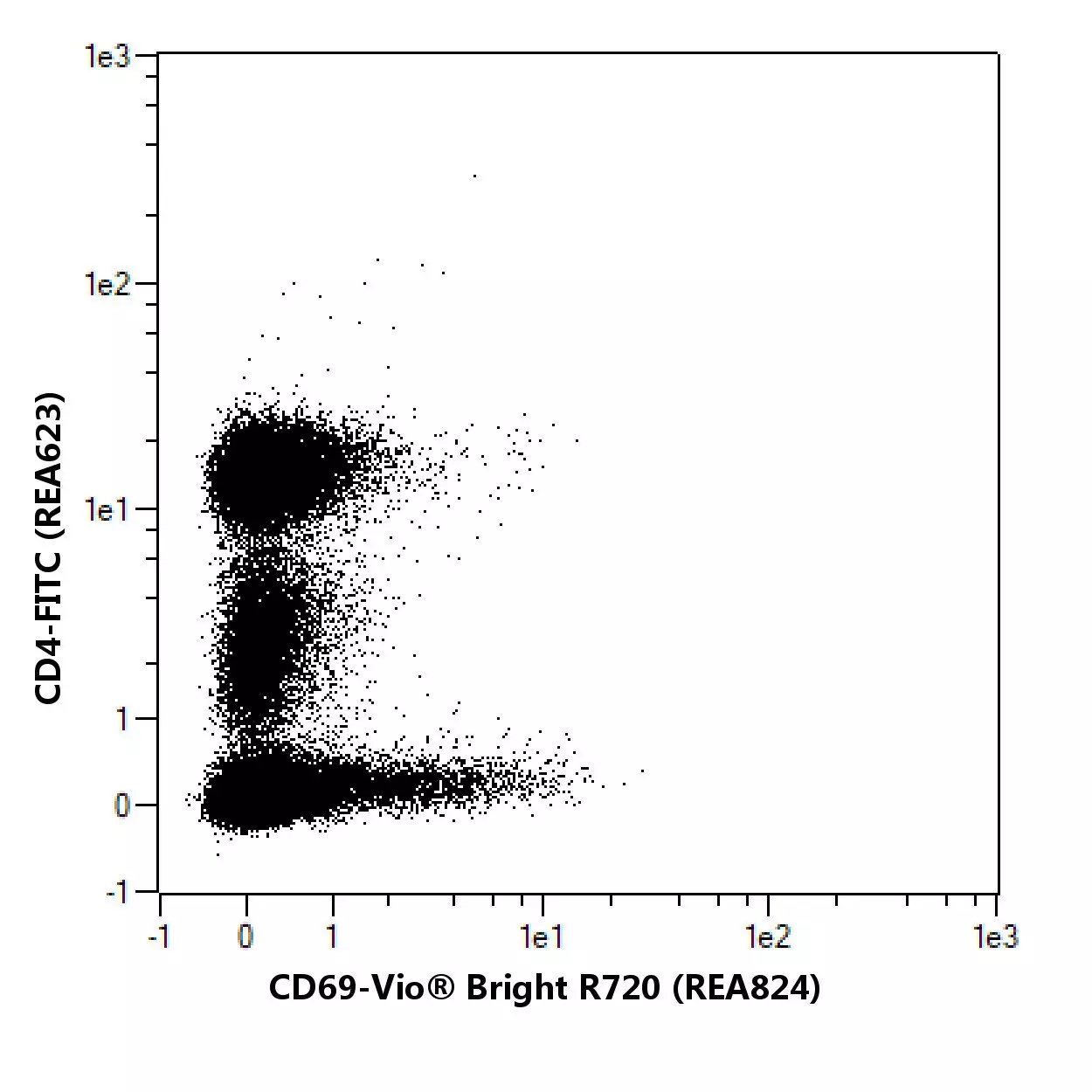 CD69 Antibody, anti-human, REAfinity™ | Miltenyi Biotec | USA