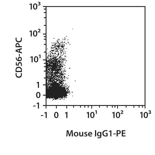 CD337 (NKp30) Antibody, anti-human | Miltenyi Biotec | USA