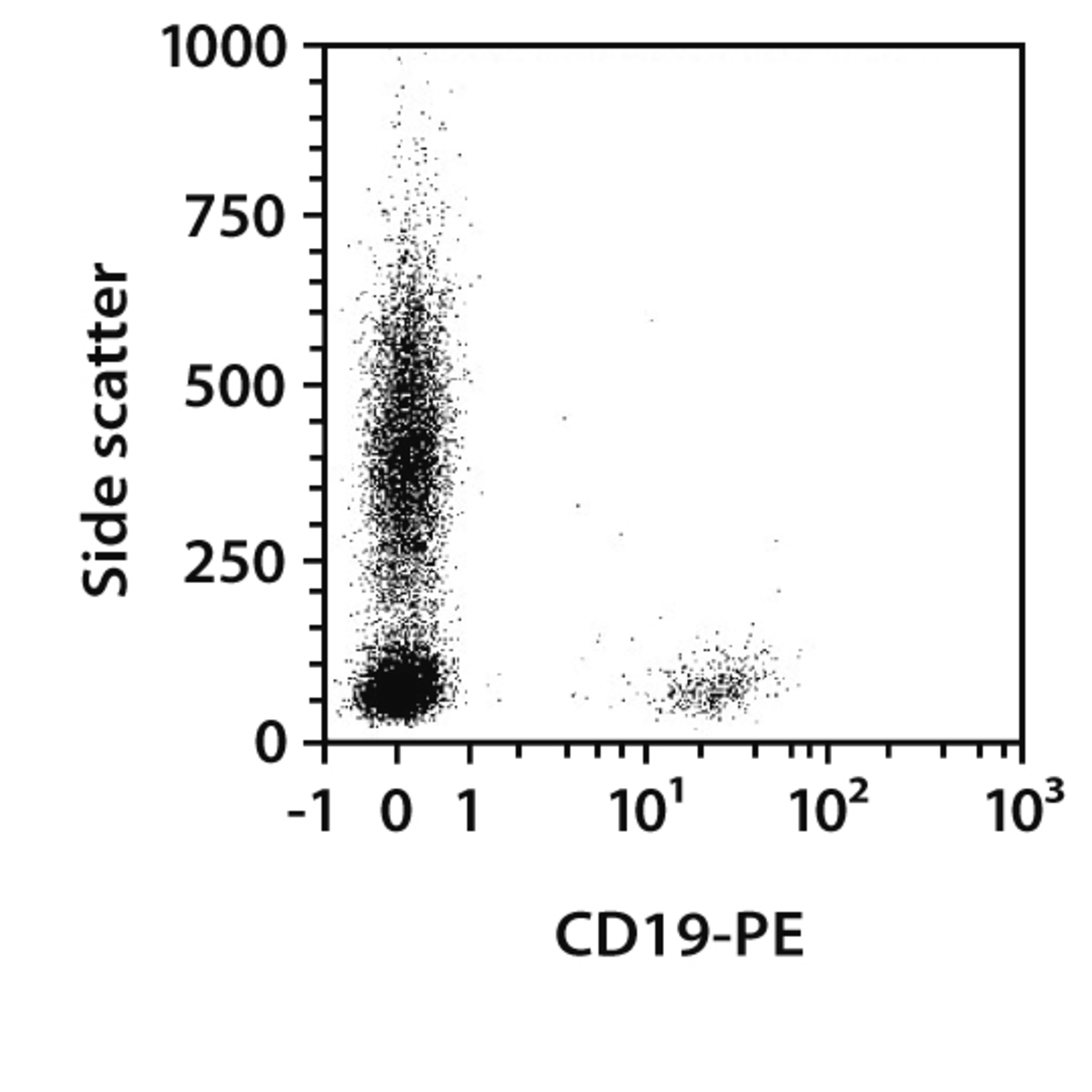 B cells (human) MACS Handbook Resources Miltenyi Biotec 대한민국