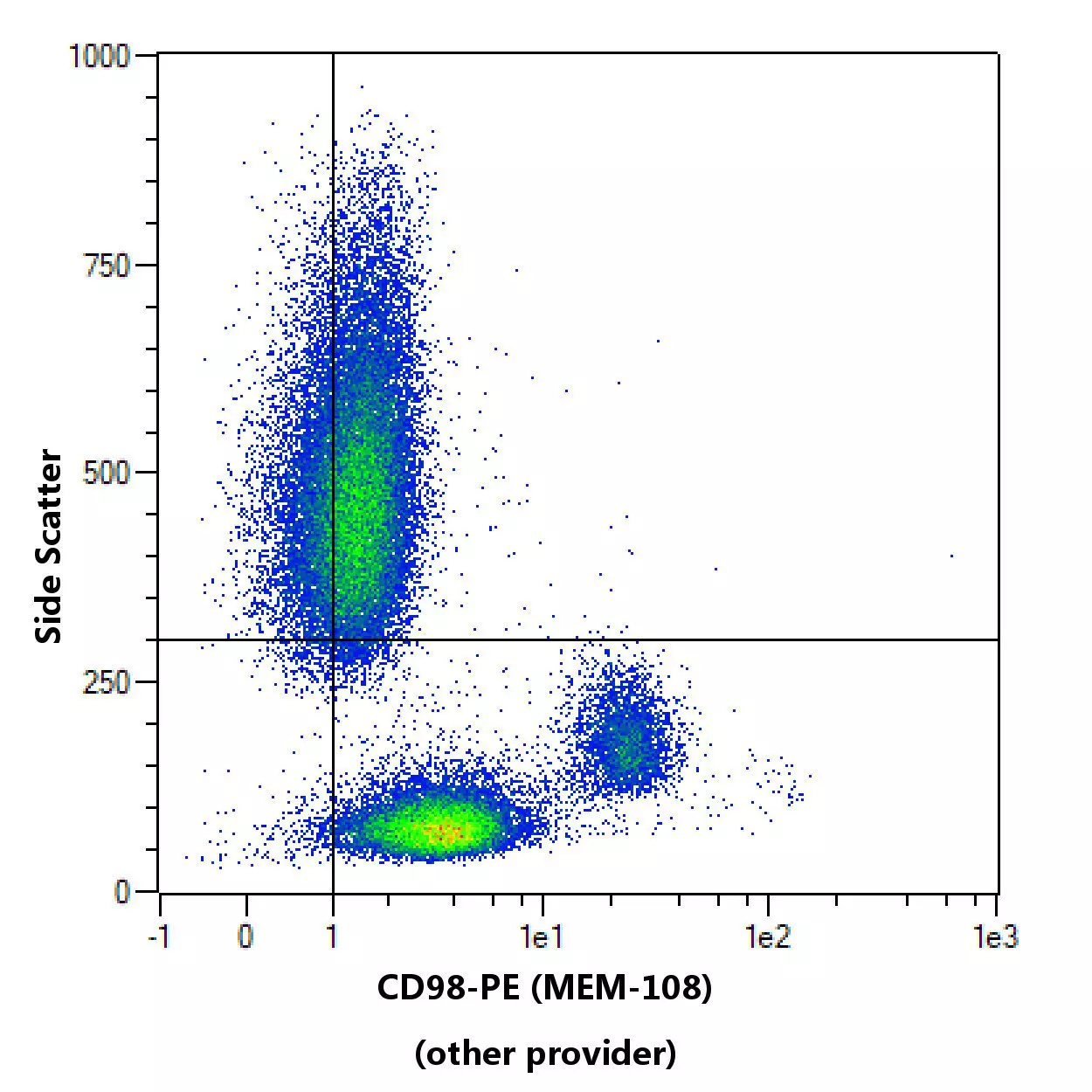 CD98 Antibody, anti-human, REAfinity™ | Miltenyi Biotec | USA