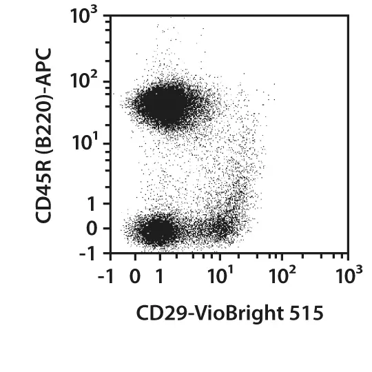 CD29 Antibody, anti-mouse/rat, REAfinity™ | Miltenyi Biotec | USA