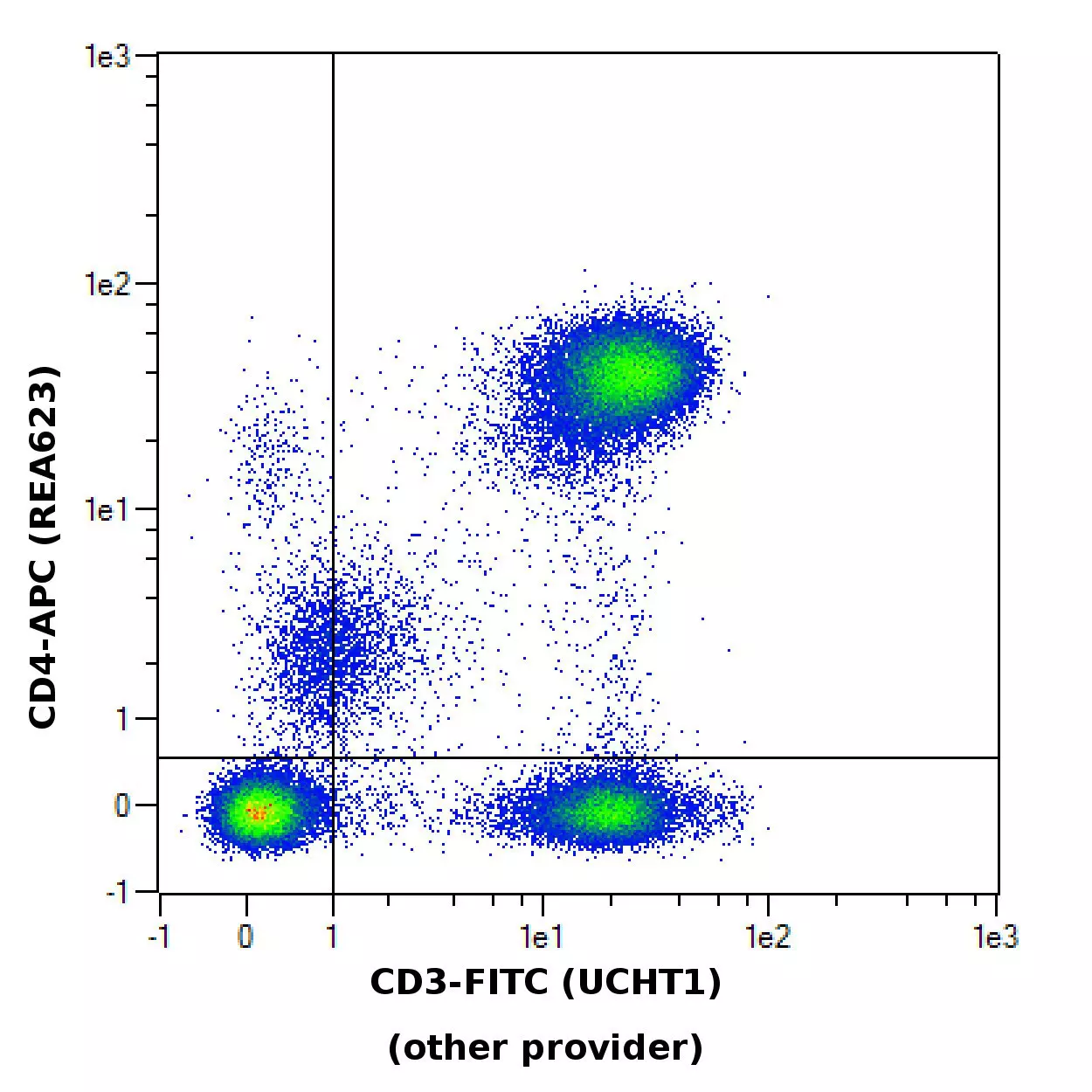CD3 Antibody, anti-human, REAfinity™ | Miltenyi Biotec | USA