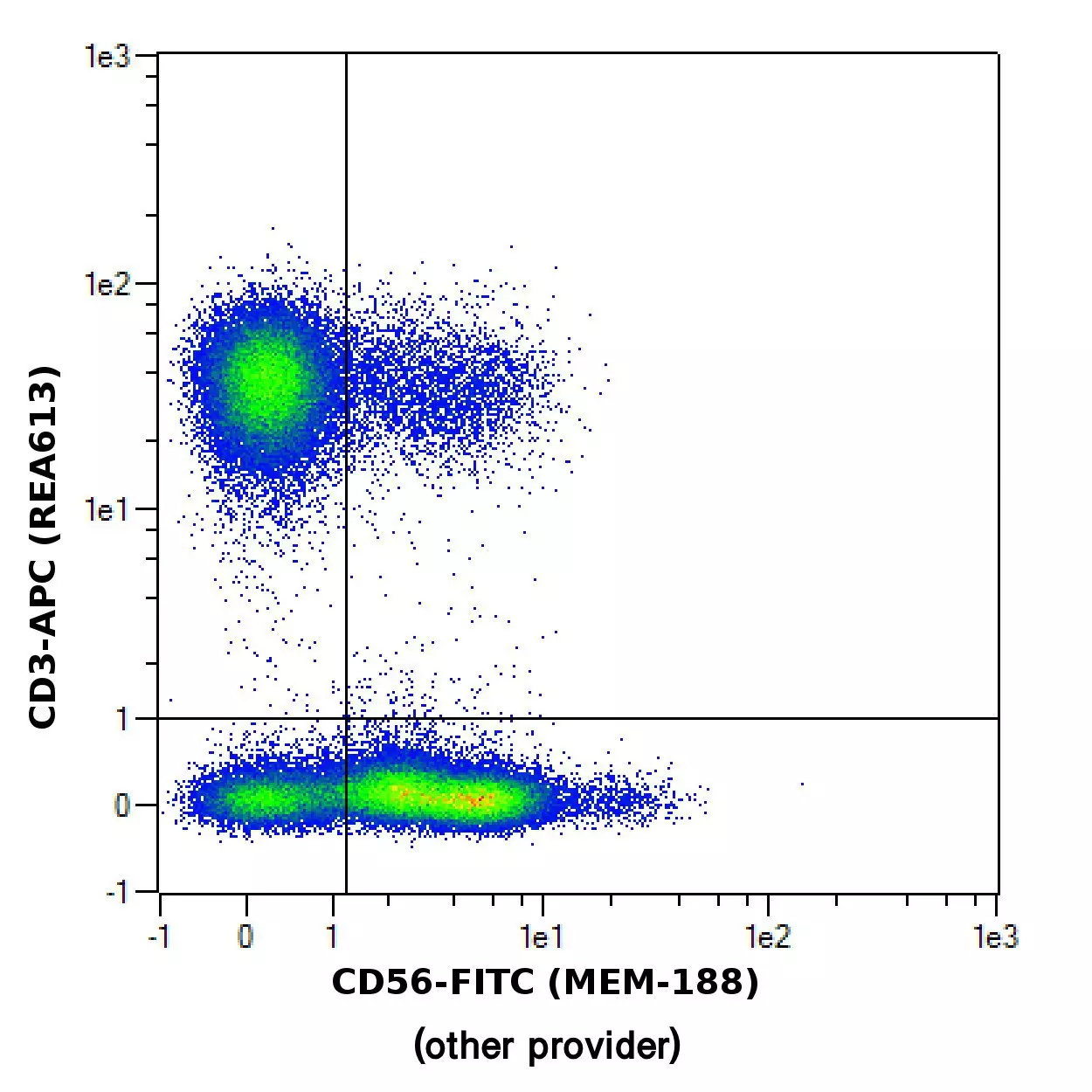 CD56 Antibody, Anti-human | Miltenyi Biotec | USA