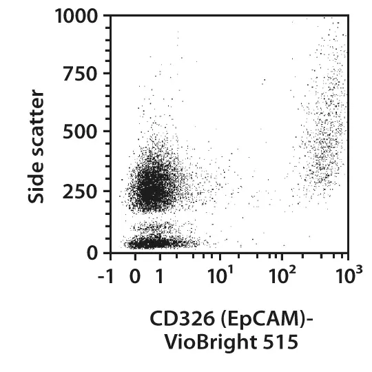 CD326 (EpCAM) Antibody, anti-human | Miltenyi Biotec | USA