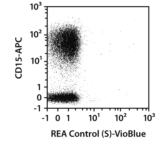 CD181 (CXCR1) Antibody, anti-human, REAfinity™ | Miltenyi Biotec ...