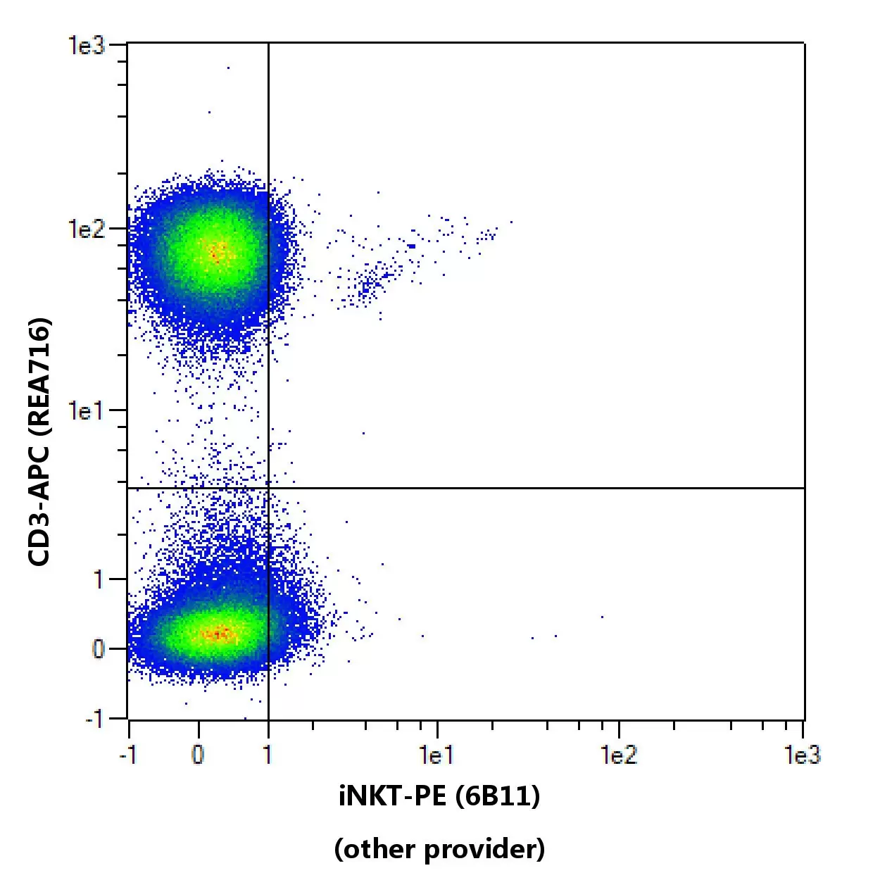 iNKT Antibody, anti-human | Miltenyi Biotec | USA