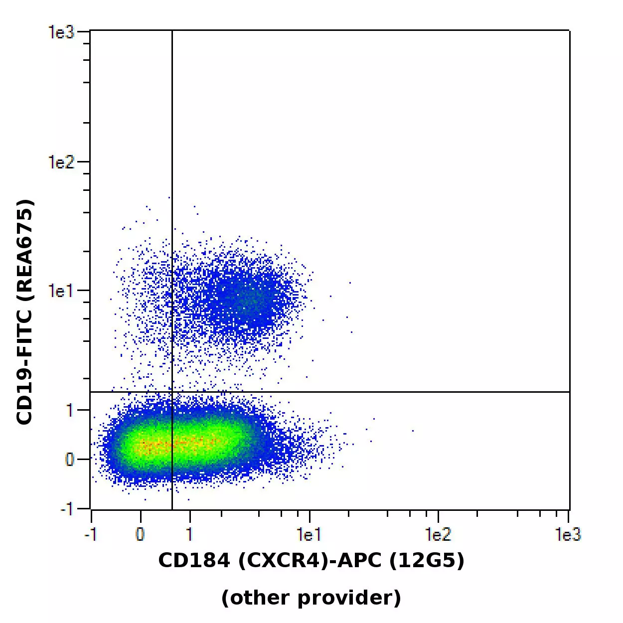 CD184 (CXCR4) Antibody, anti-human, REAfinity™ | Miltenyi