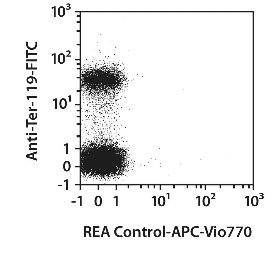 CD71 Antibody, anti-mouse, REAfinity™ | Miltenyi Biotec | USA