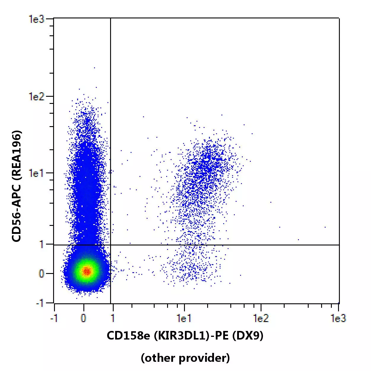 CD158e (KIR3DL1) Antibody, anti-human | Miltenyi Biotec | USA